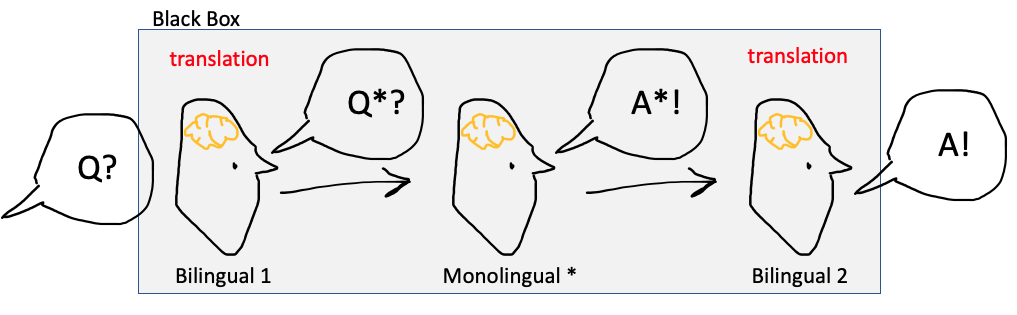 Diagram Translation Room