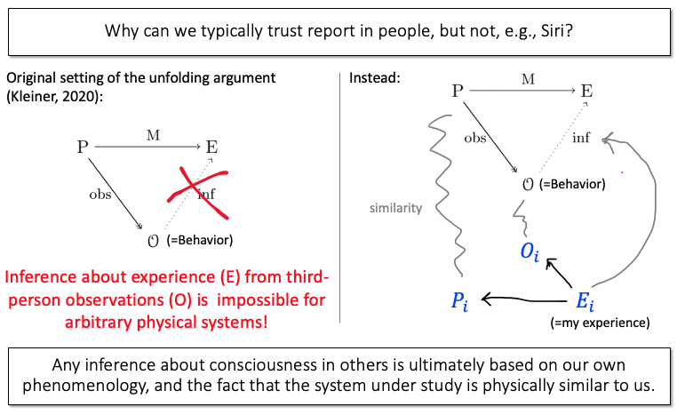 Diagram Unfolding Argument Issue